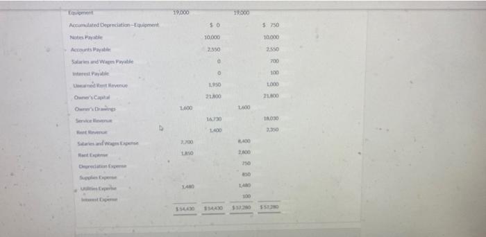 in Progress Oriol Co was onged only 1, 2002 y financial statements