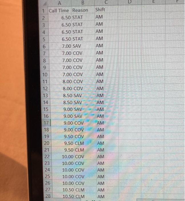  A B 1 Call Time Reason 2 6.50 STAT 3 6.50