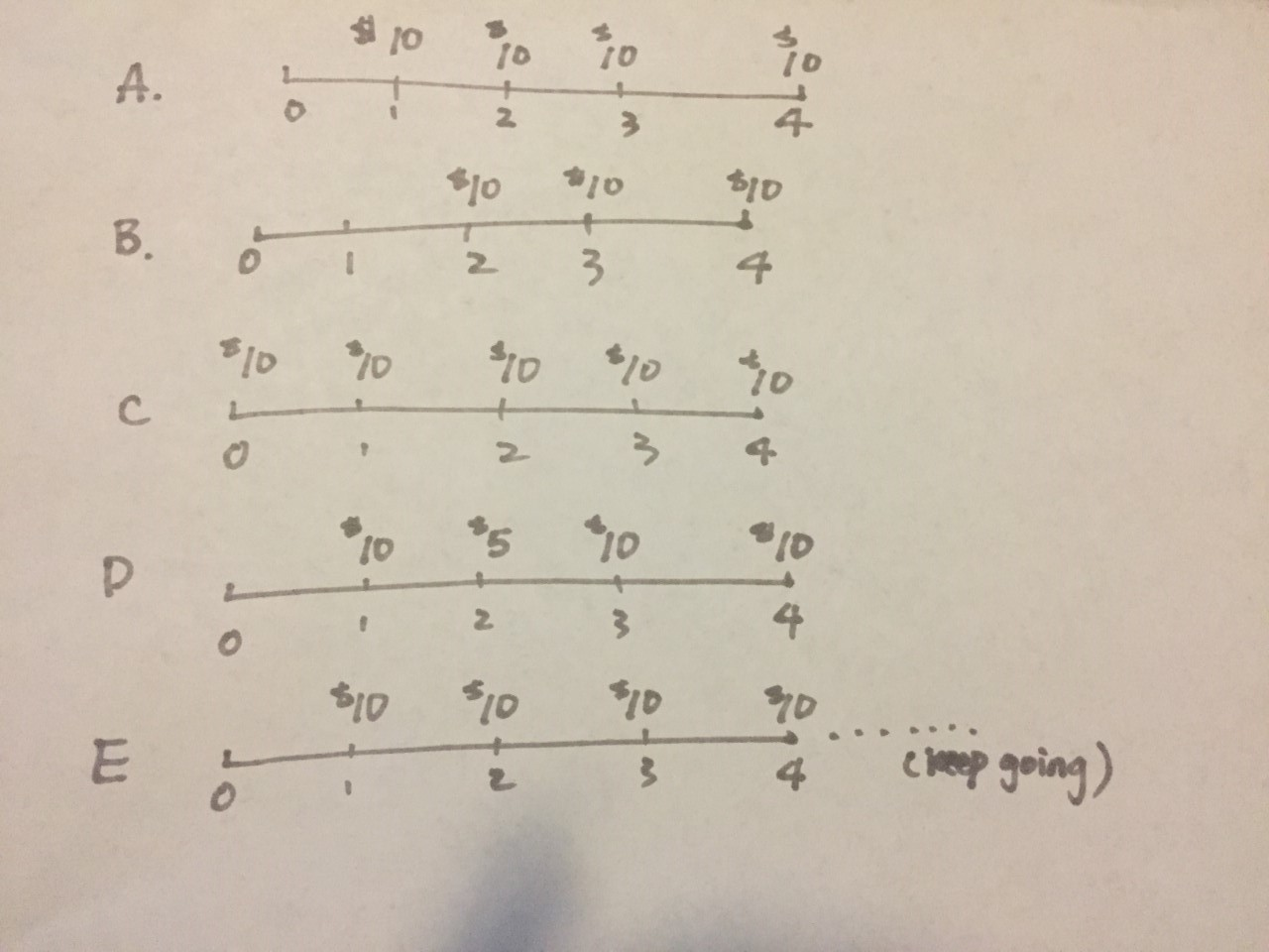 1) Please identify whether the following patterns are annuity or not? If