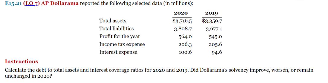  E15.21(LO7) AP Dollarama reported the following selected data (in millions): Instructions