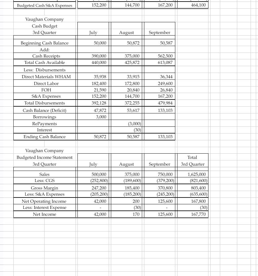 81 B2 83 84 Actual 85 66 Fixed FOH n7 Bg $33,220