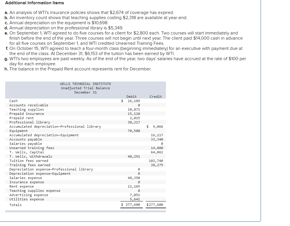 and financial statements LO P1, P2, P3, P4, P6 3-a. Prepare Wells