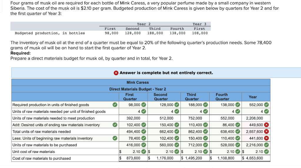 Please answer the ones that are in red, incorrect Four grams of