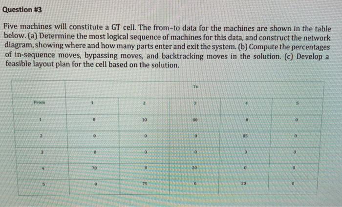  Question #3 Five machines will constitute a GT cell. The from-to