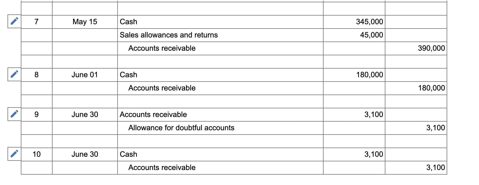 sale to ice cream parlours. The following events occurred between April 1