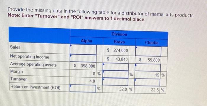  Provide the missing data in the following table for a distributor