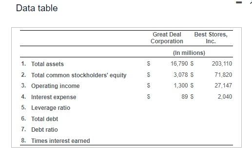 Complete the table, calculating all the requested information for the two companies.