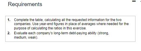 Use year-end figures in place of averages where needed for the purpose