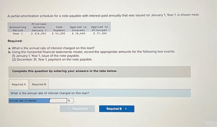 annual rate and finacial statement A partial amortization schedule for a note