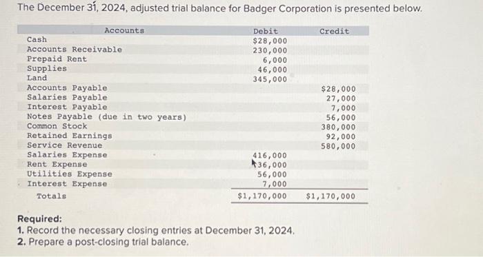  Journal entry worksheet Record the entry to close the expense accounts.