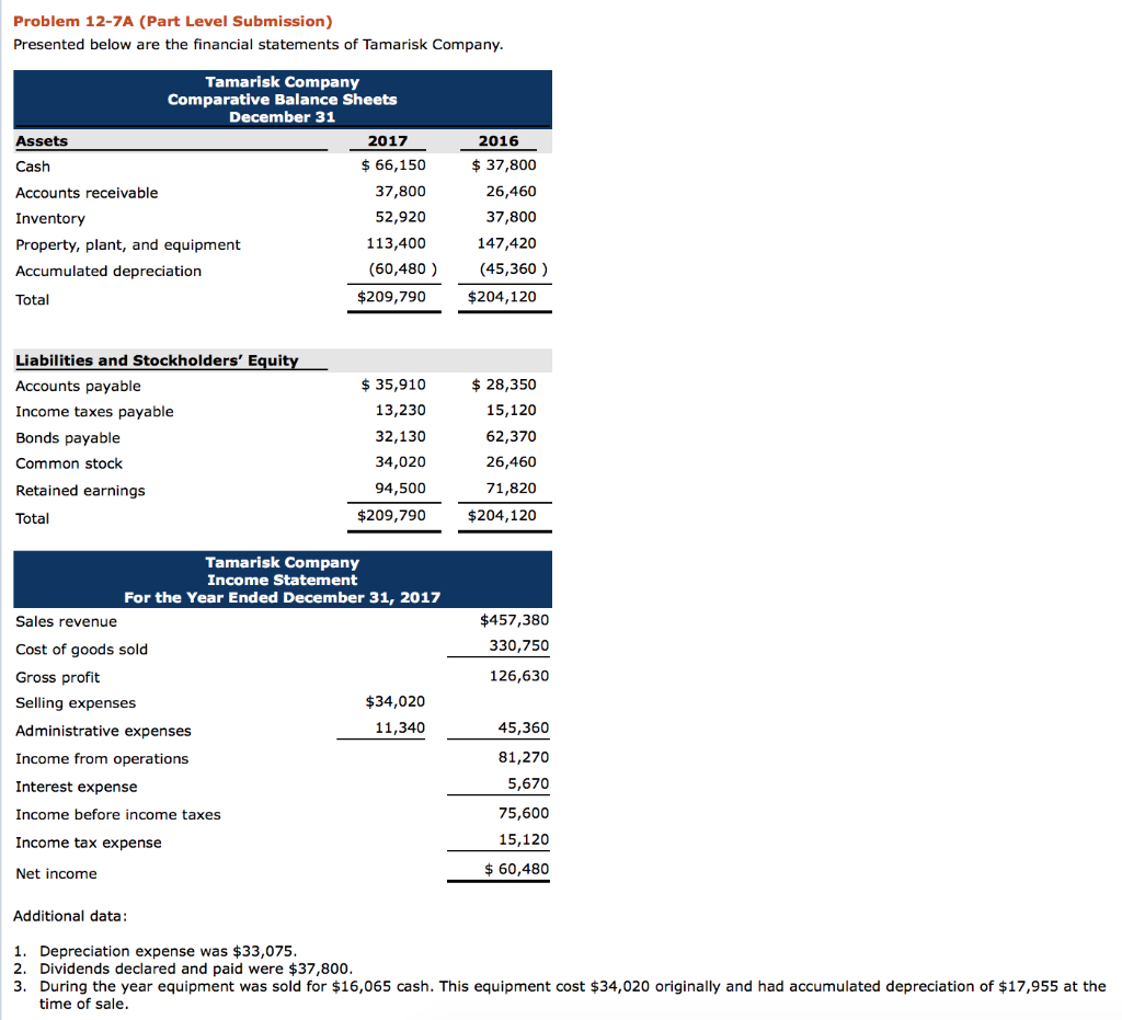 Free Cash Flow? Problem 12-7A (Part Level Submission) Presented below are the