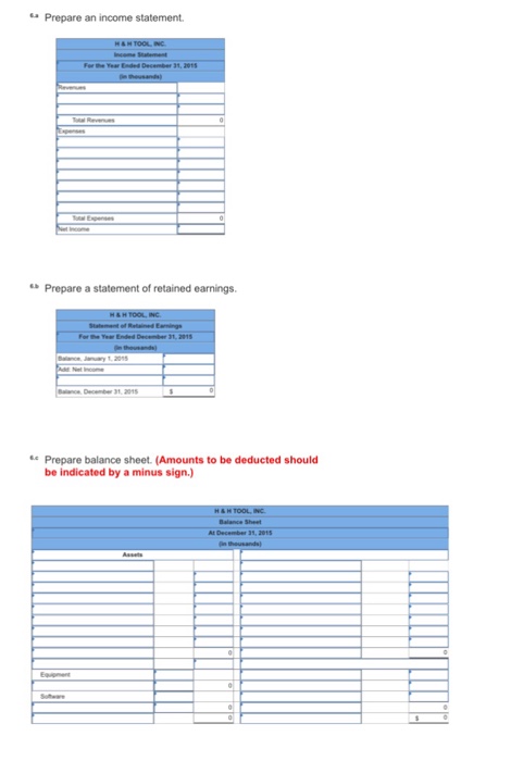 The trial balance on January 1, 2015, follows (the amounts are rounded
