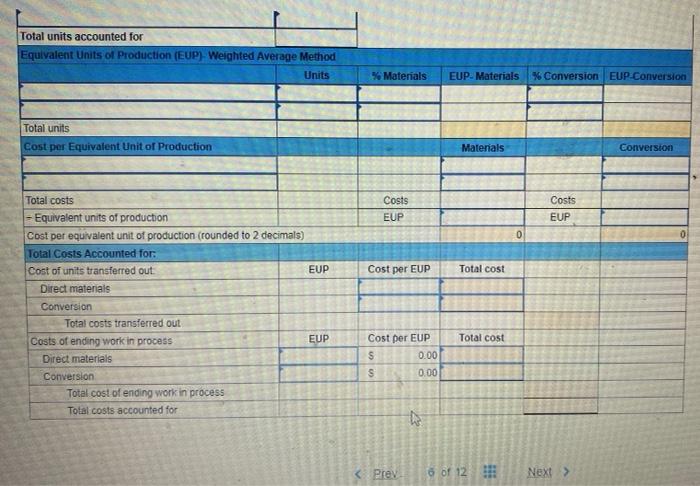 costs to account for: Total costs accounted for Difference due to rounding