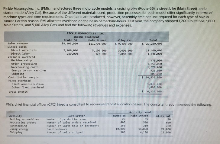 Same question with multiple parts. Please help!! Pickle Motorcycles, Inc. (PMI),