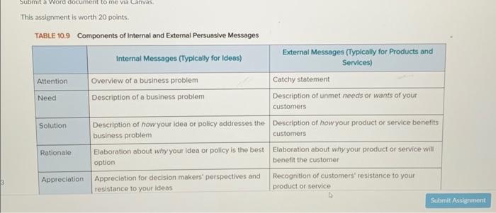 far right column (external) and include the parts of persuasive message which