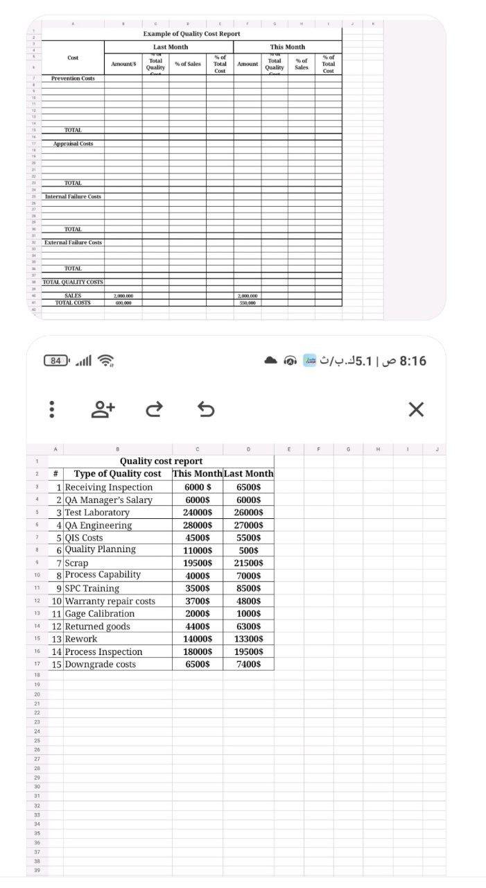Solve by using in quality cost report Example of Quality Cost Report