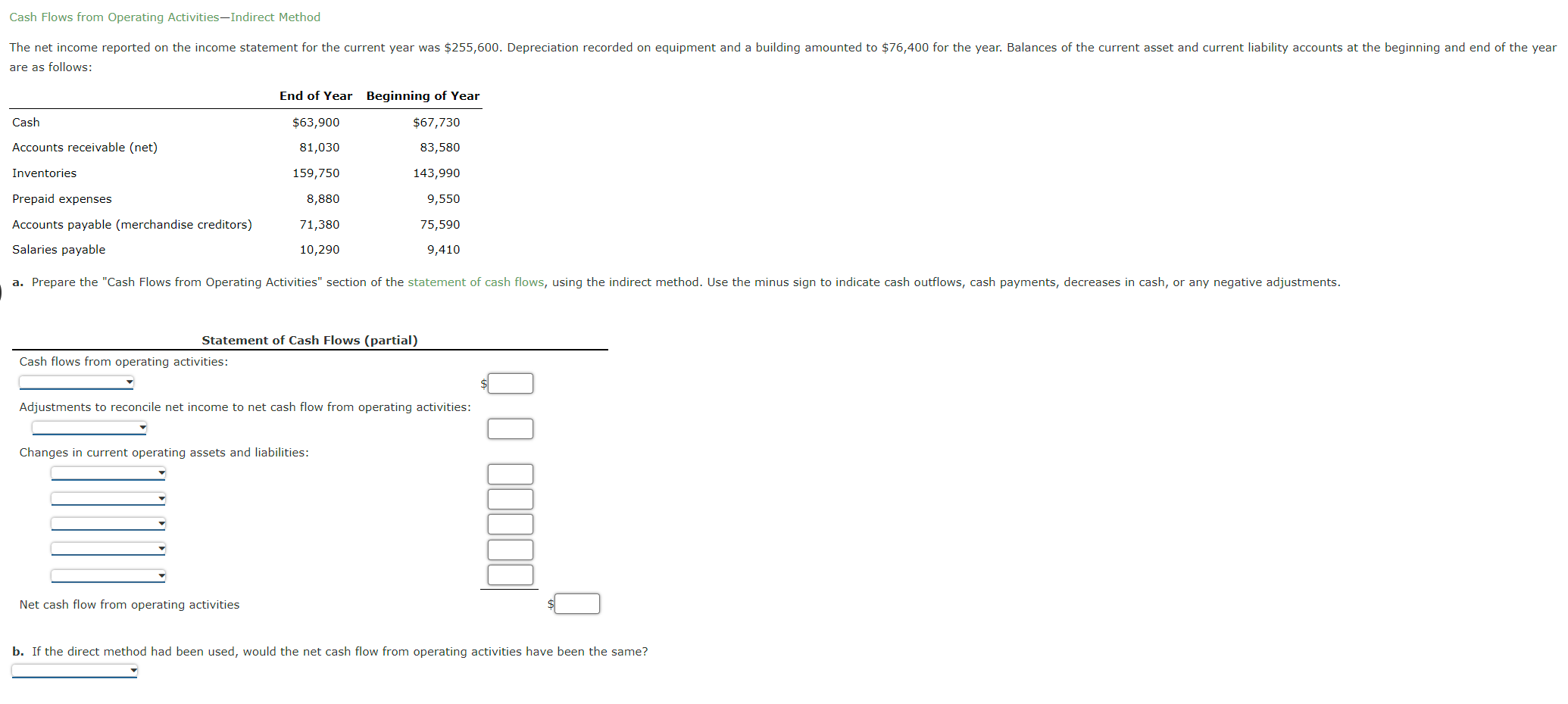 Cash Flows from Operating Activities-Indirect Method The net income reported on