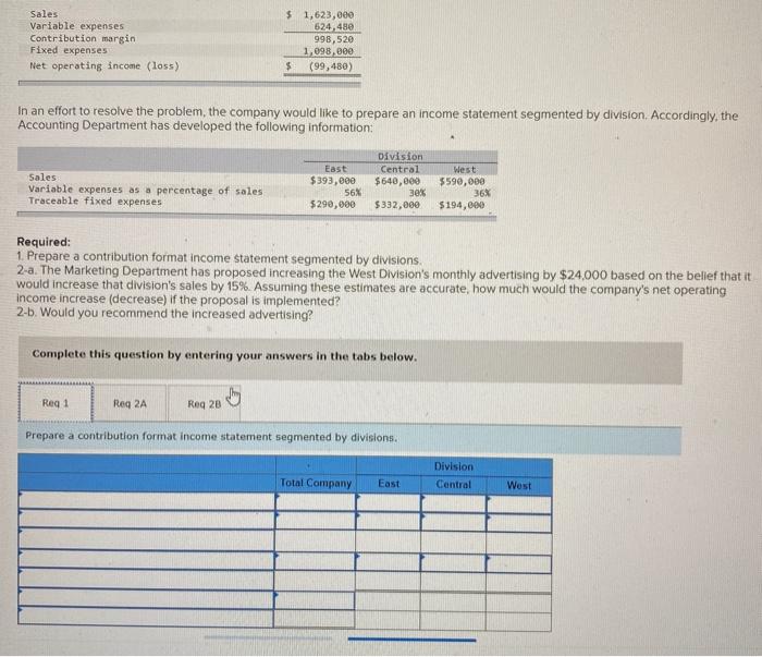  Sales Variable expenses Contribution margin Fixed expenses Net operating income (loss)