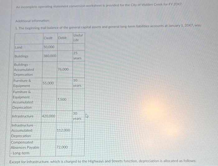  please help me complete the provided operating statement conversion worksheet using