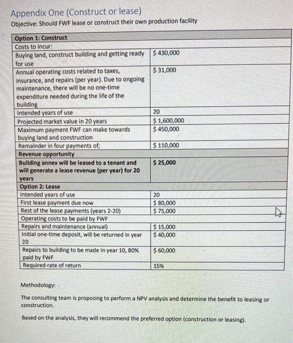  Appendix One (Construct or lease) Methodology: The consulting team is proposing