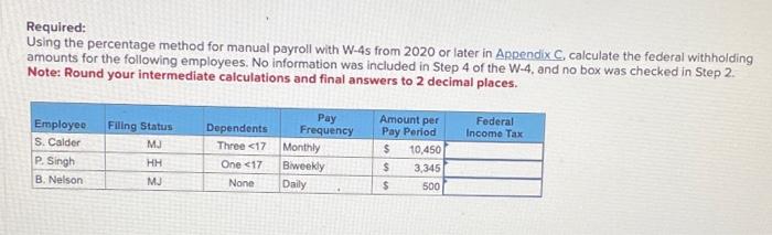  Required: Using the percentage method for manual payroll with W-4s from