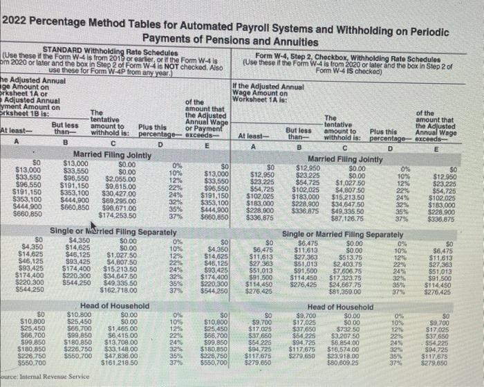 2020 or later in Appendix C, calculate the federal withholding amounts for