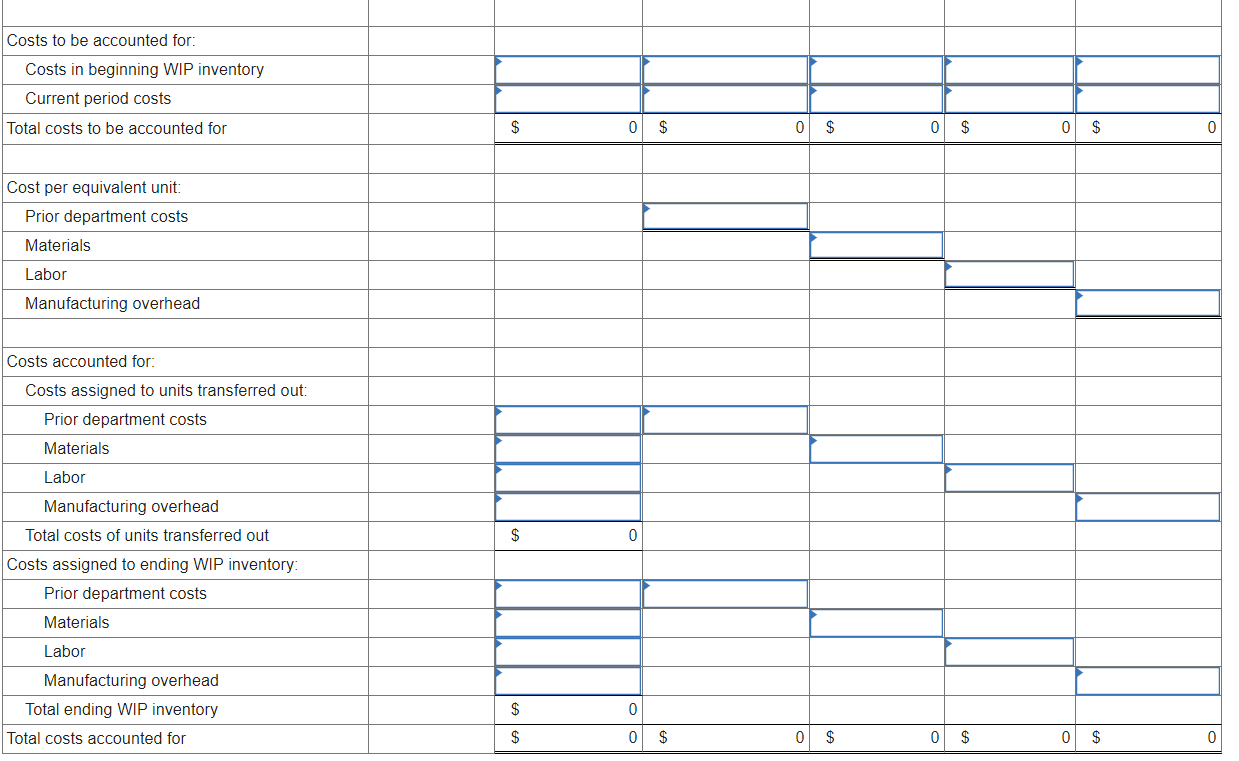 the weighted average process costing method to account for costs of production.