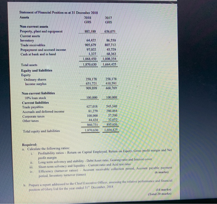 company operating in the manufacturing sector. Following are a Statement of Profit