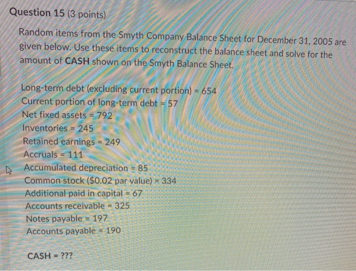  Question 15 (3 points) Random items from the Smyth Company Balance