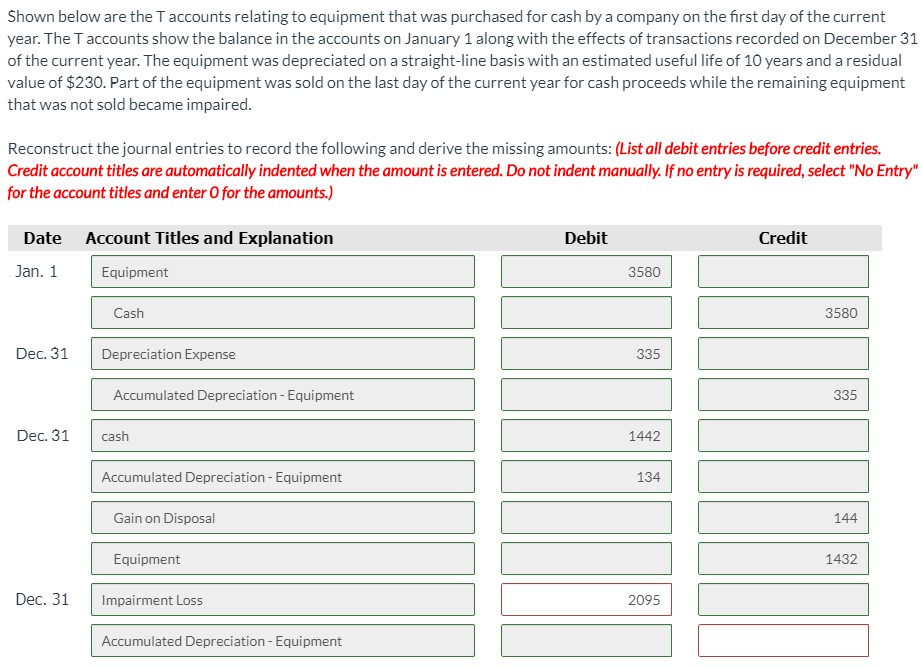  Please explain how to get the impairment loss Shown below are