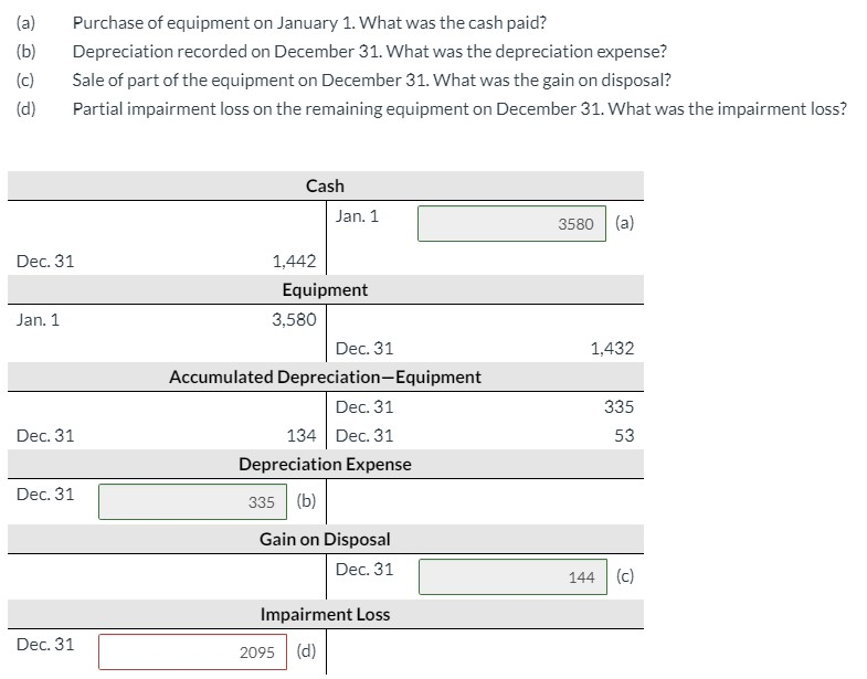 the Taccounts relating to equipment that was purchased for cash by a