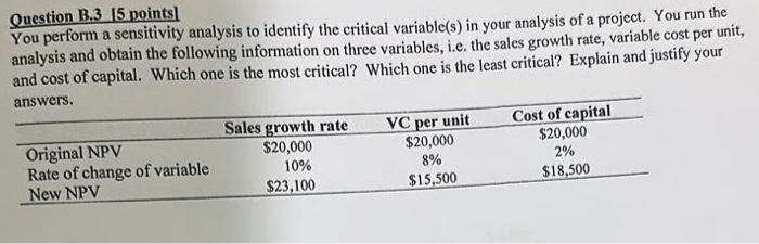 Fast and correct. Question B.3 [5 points] You perform a sensitivity analysis