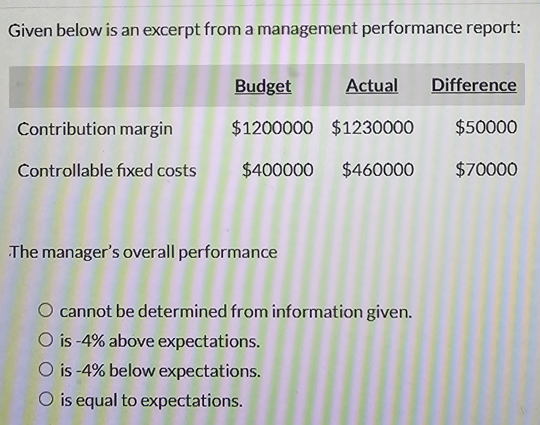  Given below is an excerpt from a management performance report: The