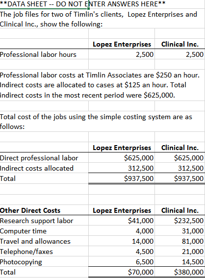 labor-hour for Timlin Associates when total indirect costs are $175,000. (Always use