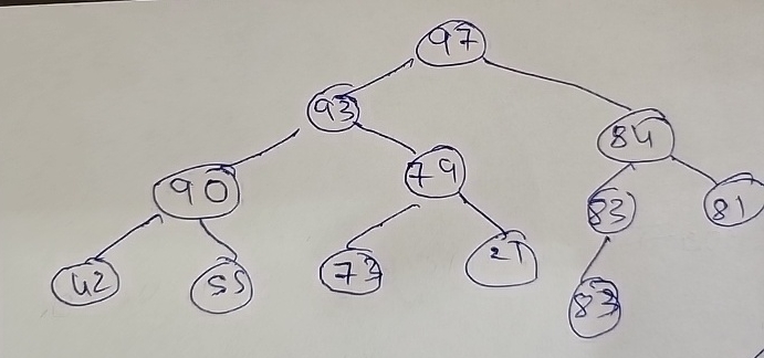  the max heap after deleting the root 