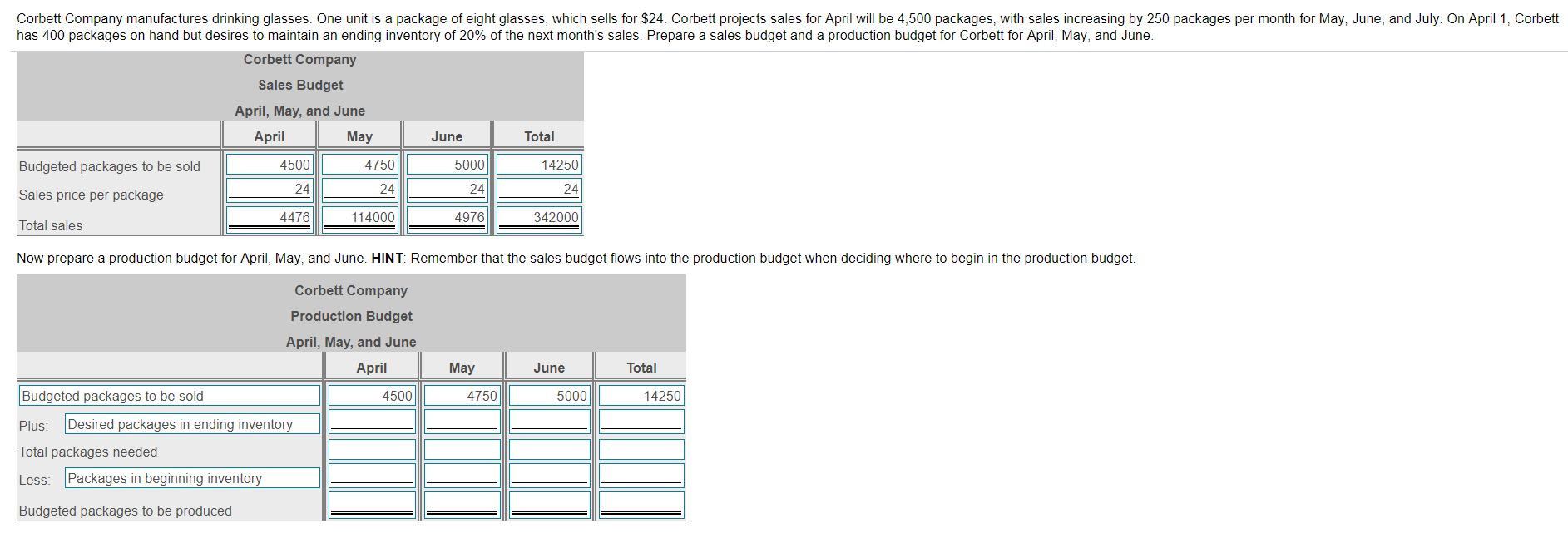 first task was to help prepare the cash budget for April and