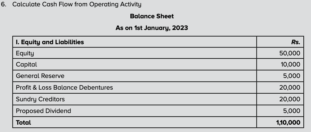 6. Calculate Cash Flow from Operating Activity Balance Sheet As on