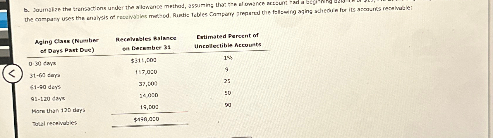  b. Journalize the transactions under the allowance method, assuming that the