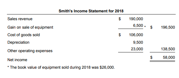 Smith Corporation formats operating cash flows using the indirect method. Smith's net