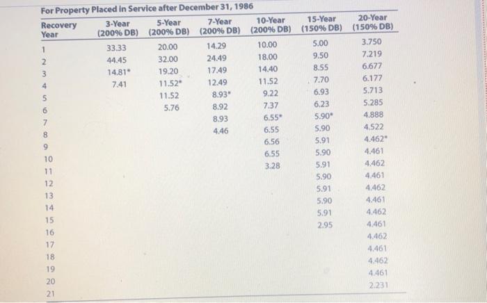on May 9,2020, for \$261, 100 (the only asset acquired during the
