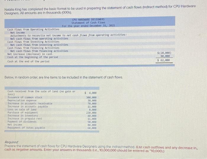  Natalie King has completed the basic format to be used in