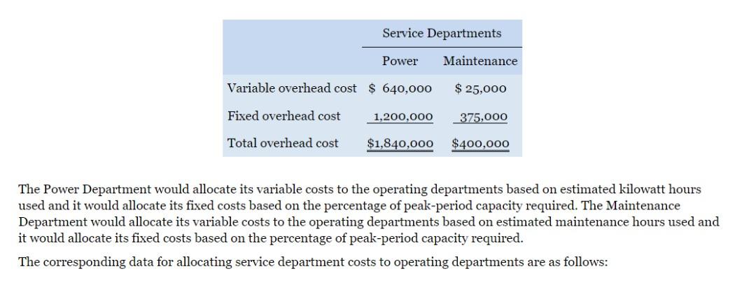 steps for question 3 and 4. thank you. Hobart Company manufactures attach