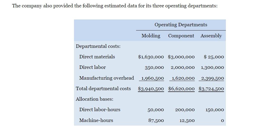 Assembly departments convert raw materials into finished goods; hence, they are treated