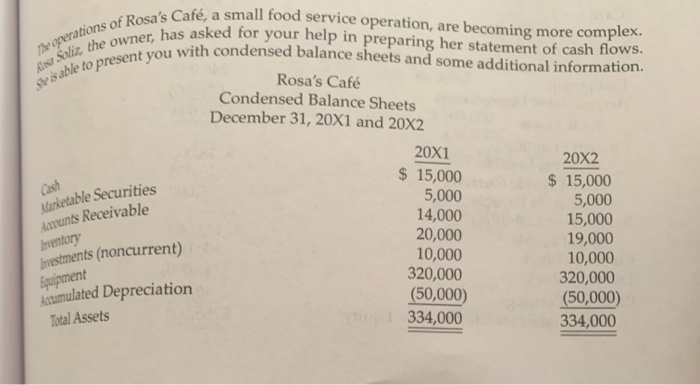  Als Soliz, the owner, has asked for your help in preparing