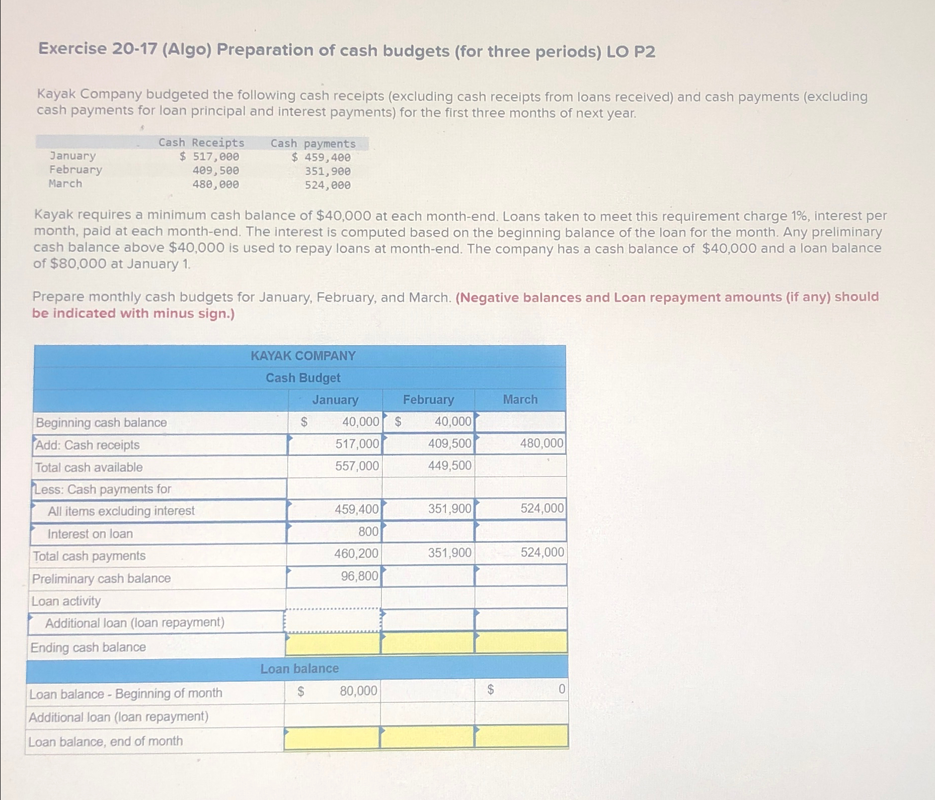  Exercise 20-17(Algo) Preparation of cash budgets (for three periods) LO P2