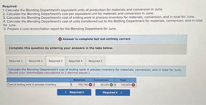 3" wrong can someone please help me. will upvote. Sunspot Beverages, Limited,