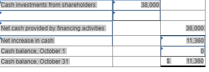15 to 18 LO P2 The following information applies to the questions