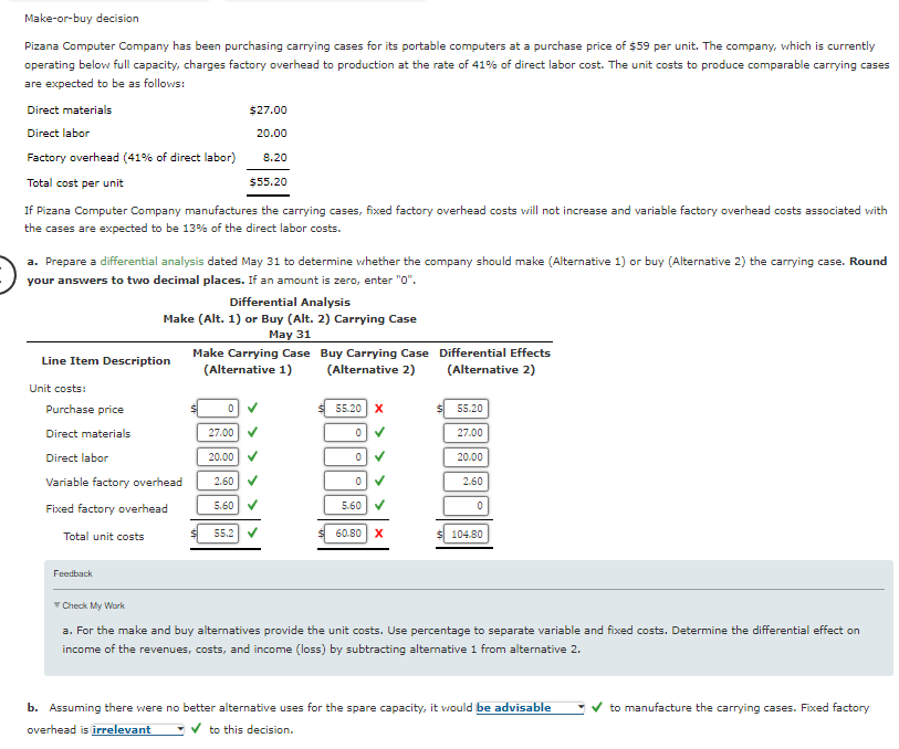  Make-or-buy decision Pizana Computer Company has been purchasing carrying cases for