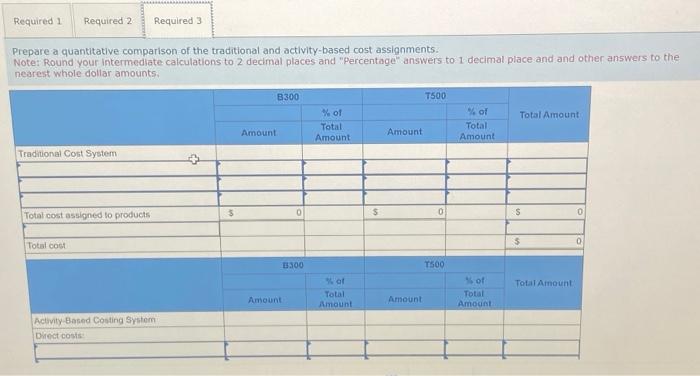 1 decimal place and and other answers to the nearest whole dollar