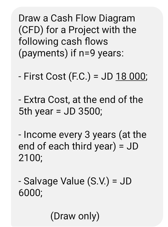 Draw a Cash Flow Diagram (CFD) for a Project with the